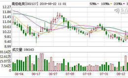 南极电商：GMV增长加速 电商渠道竞争力持续强化