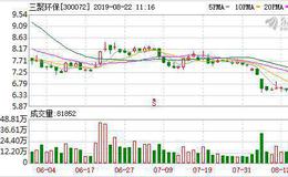 <em>三聚环保</em>：融资净偿还675.39万元，融资余额13.14亿元（08-21）