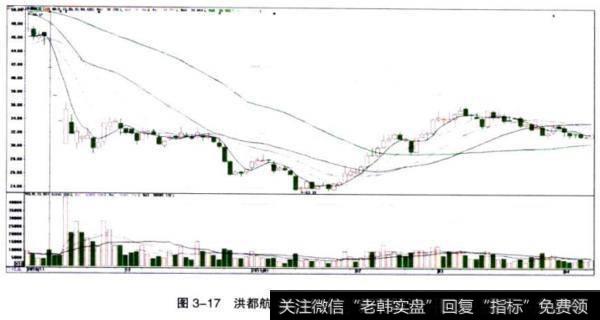 洪都航空(600316)<a href='//m.sasasearch.com/gushiyaowen/287588.html'>停牌</a>后的走势图