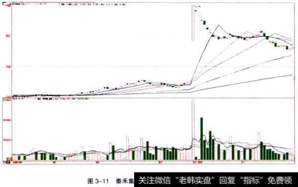 <a href='//m.sasasearch.com/gushiyaowen/240601.html'>泰禾集团</a>（000732）复盘首日走势图
