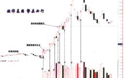 涨停板的逆向伏击(<em>云意电气</em>)