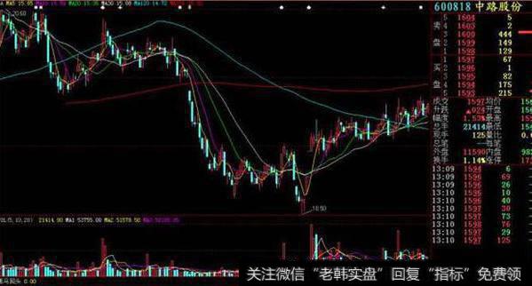 同花顺地爆天星主图指标公式