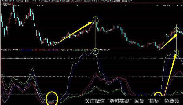 同花顺妖股起飞主图指标公式