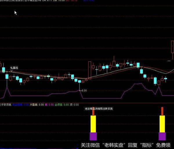 同花顺波浪黄金主图指标公式