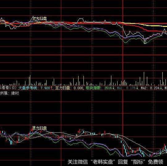 同花顺黑马在线主图指标公式