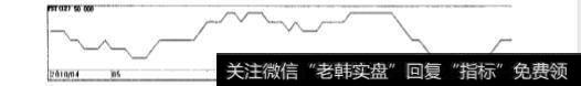 什么是心理线指标？心理线指标的作用是什么？