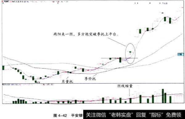 <a href='//m.sasasearch.com/scdx/273434.html'>平安银行</a>(000001)初级多方炮走势图