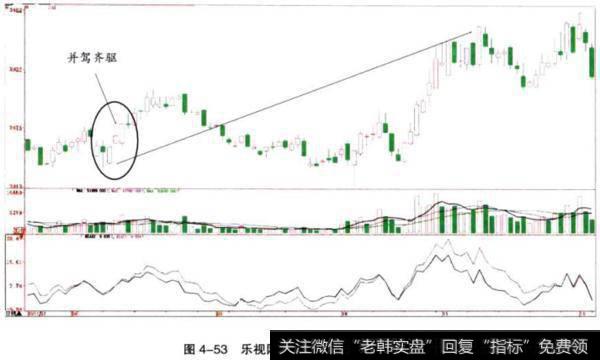 <a href='//m.sasasearch.com/gushiyaowen/288983.html'>乐视网</a>（300104）并驾齐驱走势图