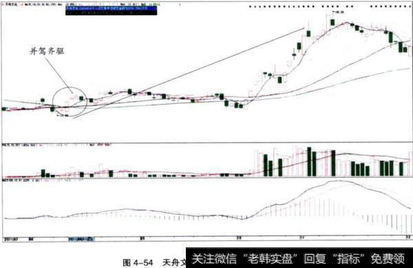 <a href='//m.sasasearch.com/zhangtingjujin/217176.html'>天舟文化</a>（300148）并驾齐驱走势图