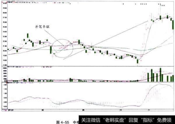 <a href='//m.sasasearch.com/hjbhzt/198633.html'>中电环保</a>（300172）并驾齐驱走势图