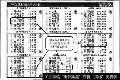 图4-107  2010年10月21日深市综合排名