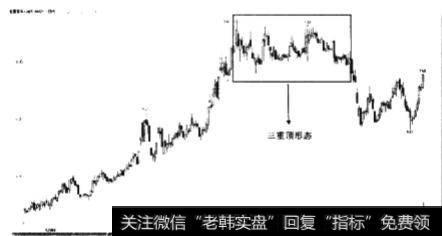 三重底形态卖点特点是什么?