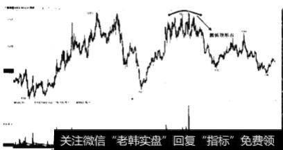 圆弧顶形态卖点有什么不同?