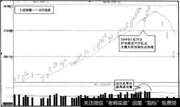 <a href='//m.sasasearch.com/yangdelong/290035.html'>上证指数</a>日K线图13