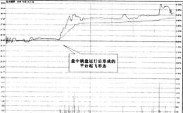 如何理解盘中横盘？盘中横盘如何操作？