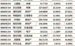 一南一北同步推出重磅国资综合改革方案 涉及沪深大批华体会赛事竞猜
！