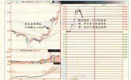 多波式涨停中为什么量升价增才健康？