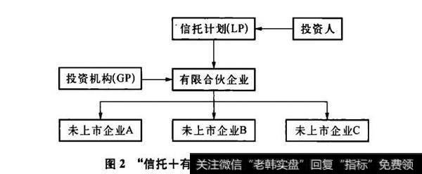 图2“信托十有限合伙”模式的PE（简图