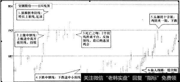 <a href='//m.sasasearch.com/gushiyaowen/262326.html'>宝钢股份</a>(600019)日K线图