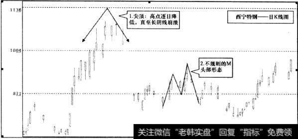 <a href='//m.sasasearch.com/ggnews/260143.html'>西宁特钢</a>(600117)日K线图