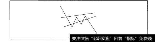 楔形形态是如何形成的？如何通过楔形形态来看股价的变化？