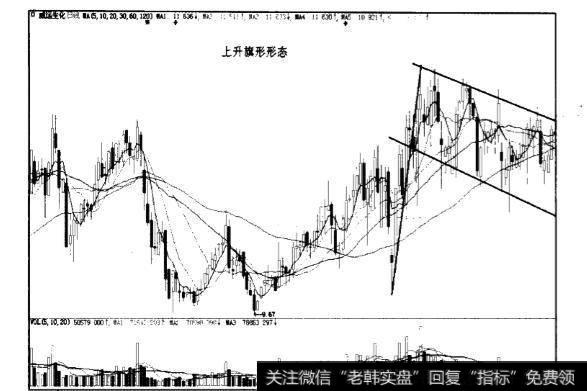旗形形态是如何形成的?如何通过旗形形态来看股价的走势?