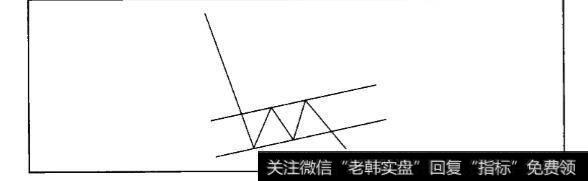 旗形形态是如何形成的?如何通过旗形形态来看股价的走势?