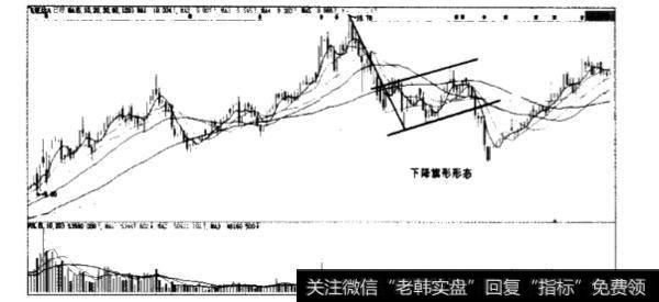 旗形形态是如何形成的?如何通过旗形形态来看股价的走势?