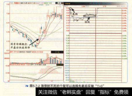 涨停封不死的个股可以选择先卖后买做