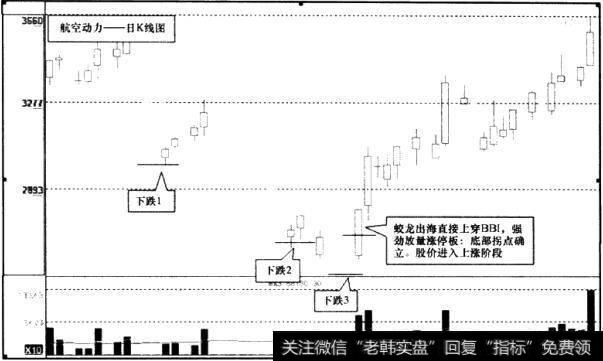 航空动力(600893)日K线图