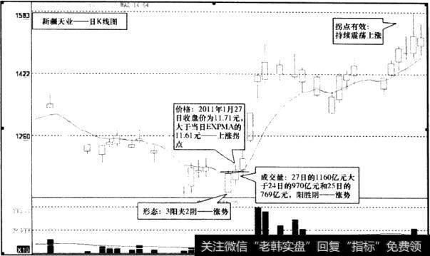 新疆天业(600075)日K线图2