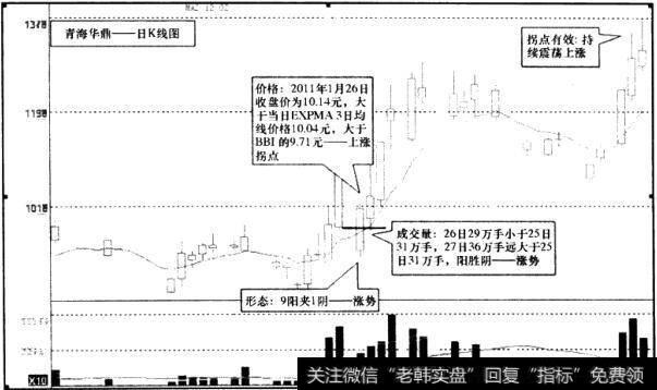 青海华鼎(600243)日K线图2