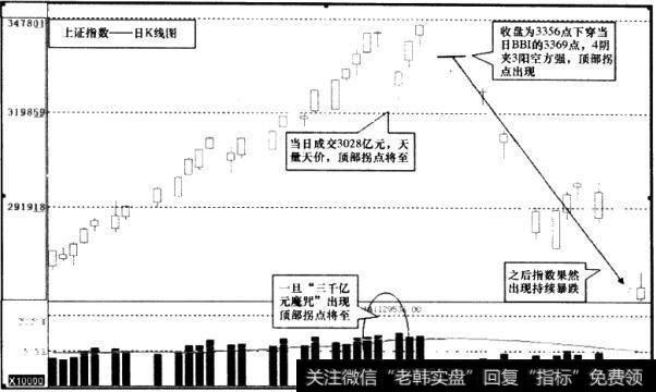 上证指数日K线图19