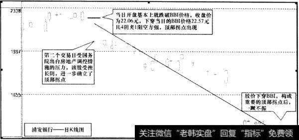 <a href='//m.sasasearch.com/gushiyaowen/289107.html'>浦发银行</a>(600000)日K线图2