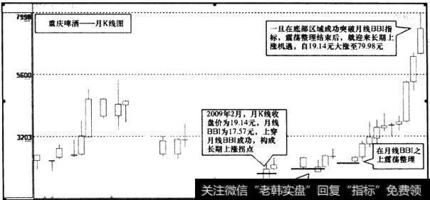 <a href='//m.sasasearch.com/cdtdjq/239296.html'>重庆啤酒</a>(600132)月K线图