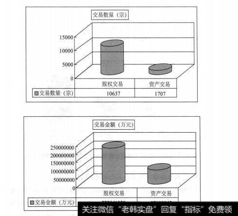 [中国公司控制权转移市场特征]股权交易担当主力