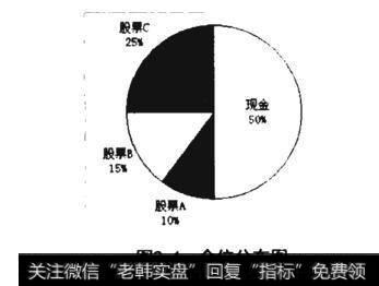 仓位分布图