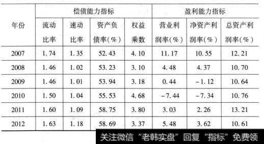 2010年控制权转移公司财务绩效分析是什么样的？