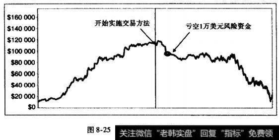 没有系统终点时的交易