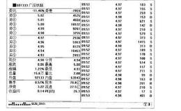 操盘手实战法则：成交大单解析