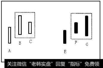 向上处理