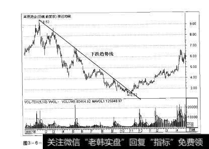 图3-6-5操盘手实战法则:股价趋势线解析