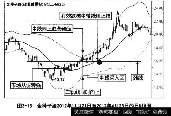 金种子酒2012年11月21日至2012年4月23日的日K线图