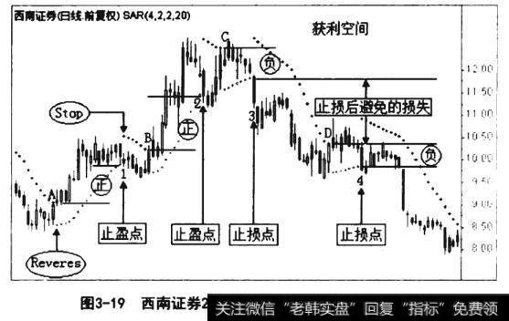 西南证券2012年3月6日至8月30日的日K线图