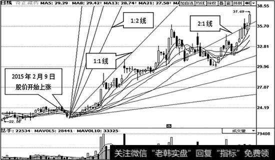 <a href='//m.sasasearch.com/ssgscwmj/70912.html'>奇正藏药</a>(002287)日K线走势图