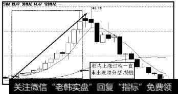 虚线框内的上涨过程中一直未出现顶分型，暂时持股