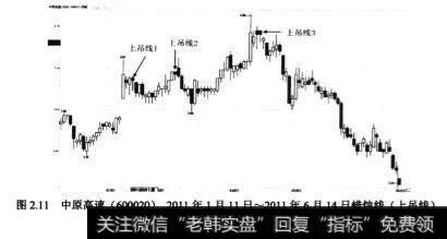 <a href='//m.sasasearch.com/zlchcl/206136.html'>中原高速</a>(600020)