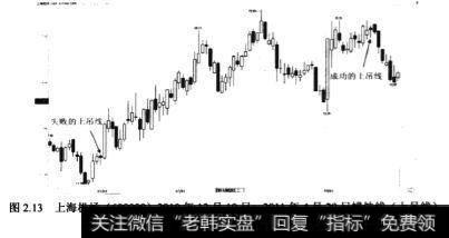 <a href='//m.sasasearch.com/ggnews/249619.html'>上海机场</a>(600009)