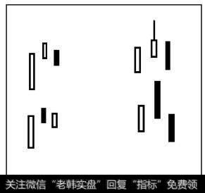 左边的分型结构意义较小，右边的分型结构意义较大