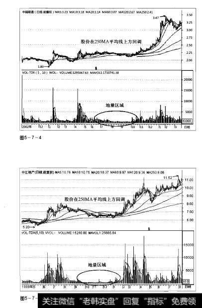 图5-7-4 图5-7-5操盘手实战法则:地量解析